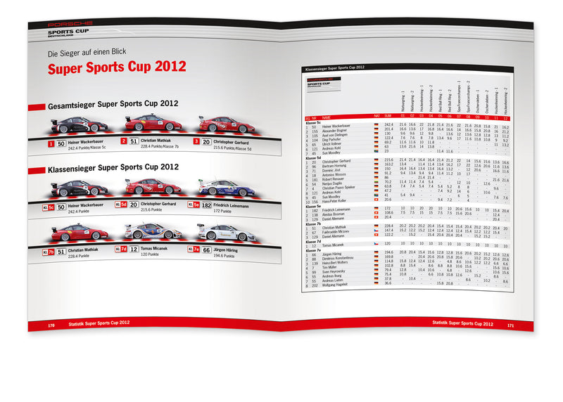 Inhalt Porsche Sports Cup 2012