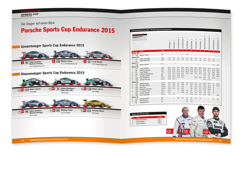 Inhalt Porsche Sports Cup 2015