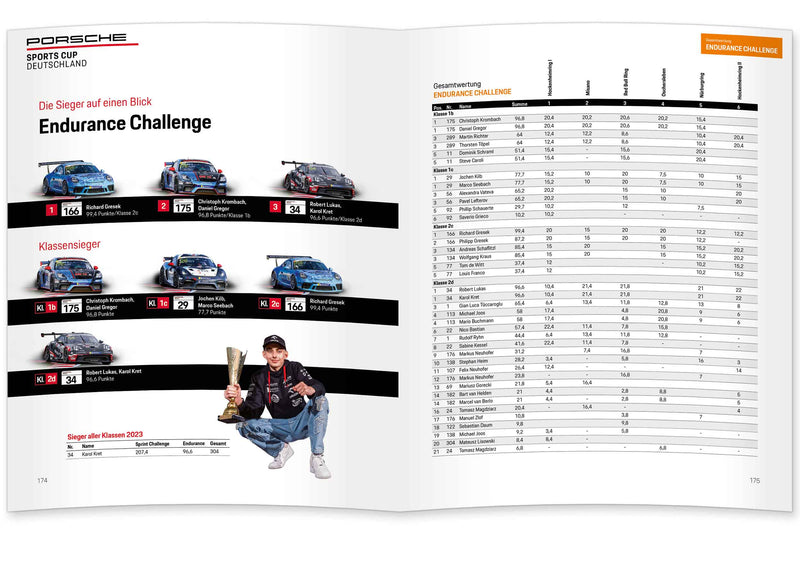 Porsche Sports Cup 2023