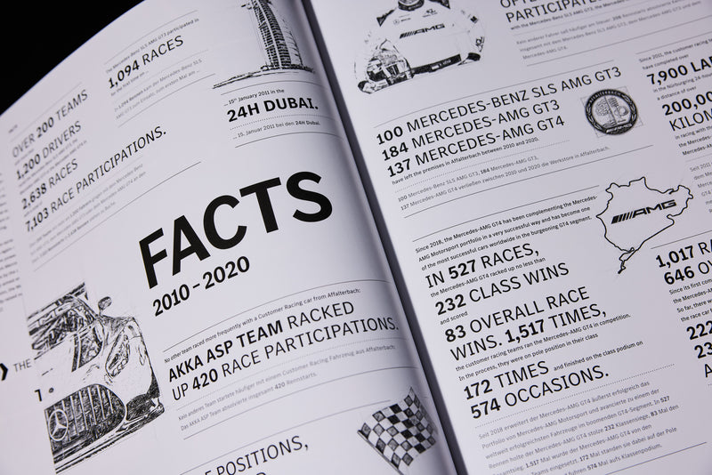 Mercedes-AMG 10 YEARS CUSTOMER RACING