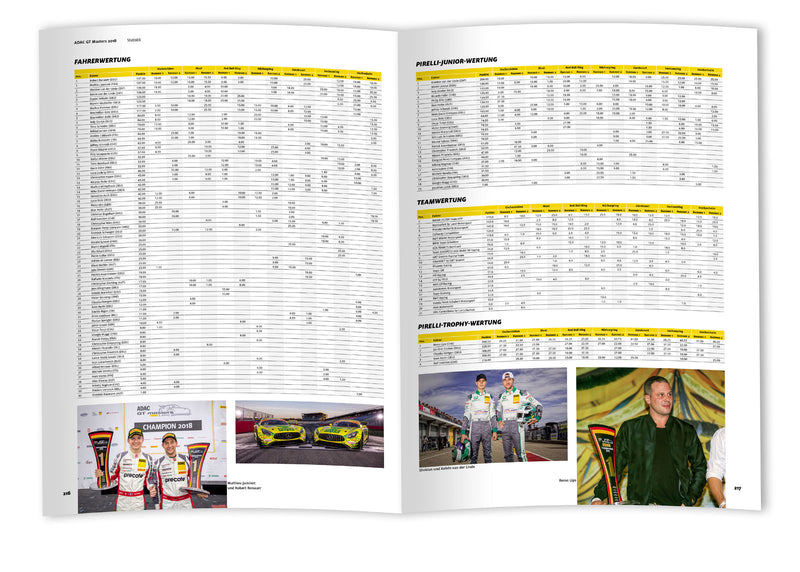 Inhalt ADAC GT Masters 2018