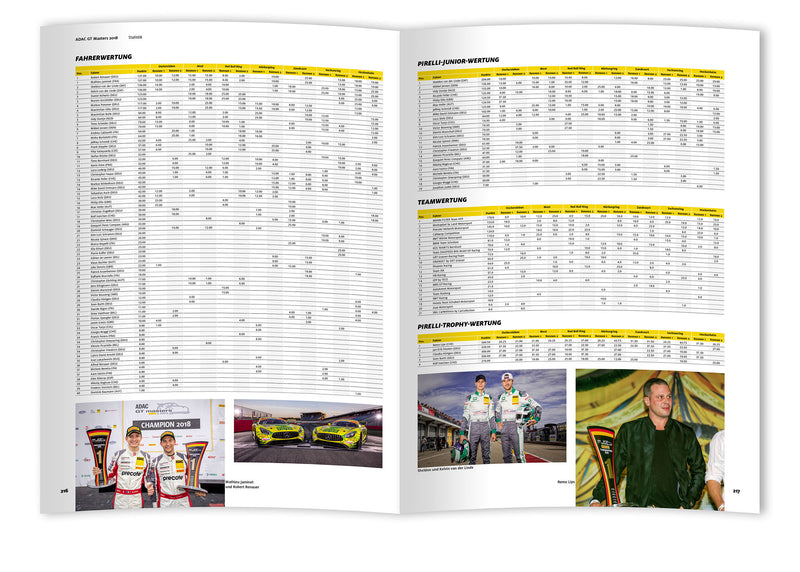 Inhalt ADAC GT Masters 2019