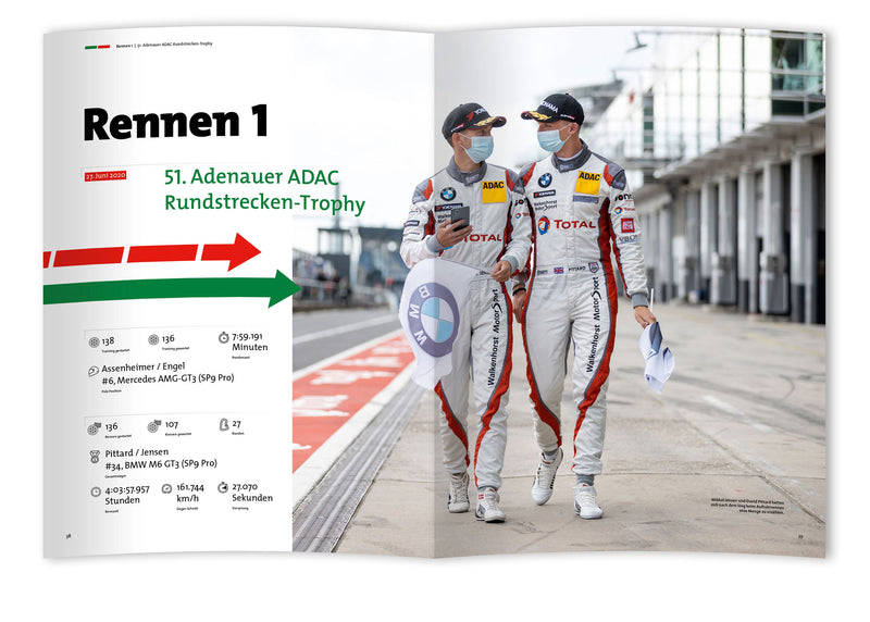 Inhalt Nürburgring Langstrecken-Serie 2020