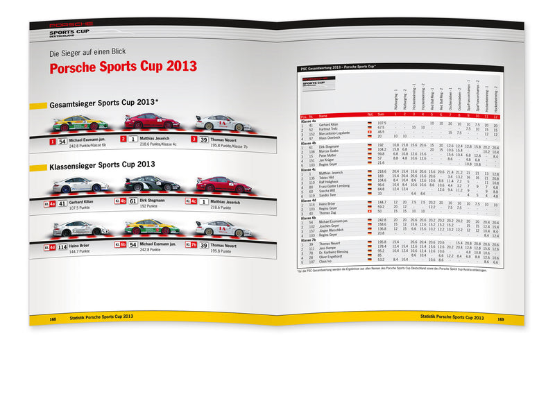 Inhalt Porsche Sports Cup 2013