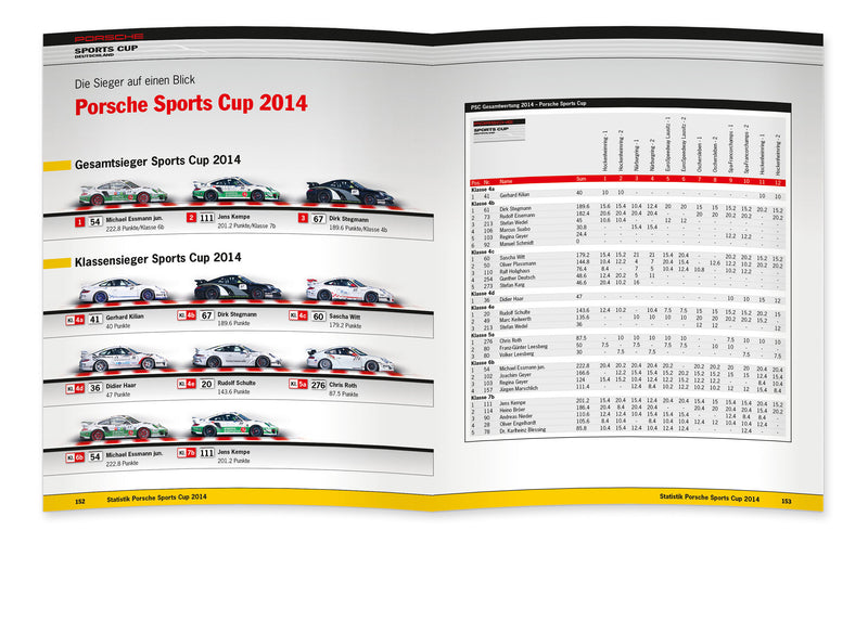 Inhalt Porsche Sports Cup 2014