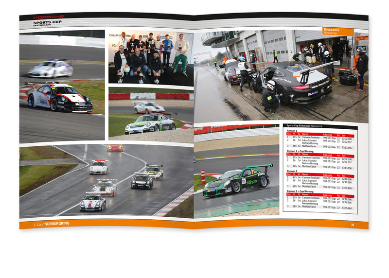 Inhalt Porsche Sports Cup 2015