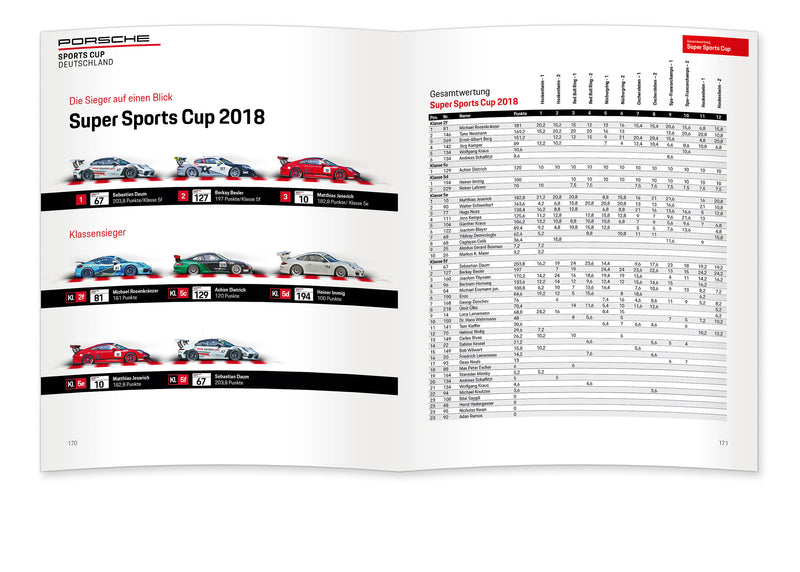 Inhalt Porsche Sports Cup 2018