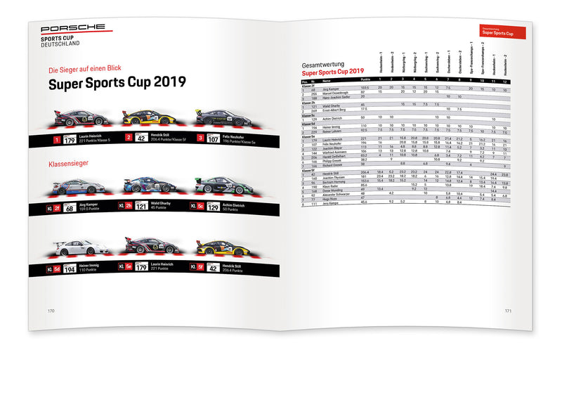 Inhalt Porsche Sports Cup 2019