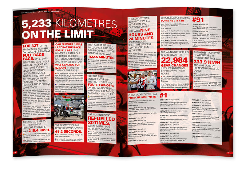Inhalt Porsche Victory 2016