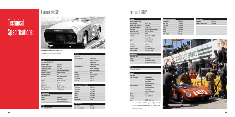 Inhalt Sharknose V6 – Ferarri 156, 246SP und 196SP